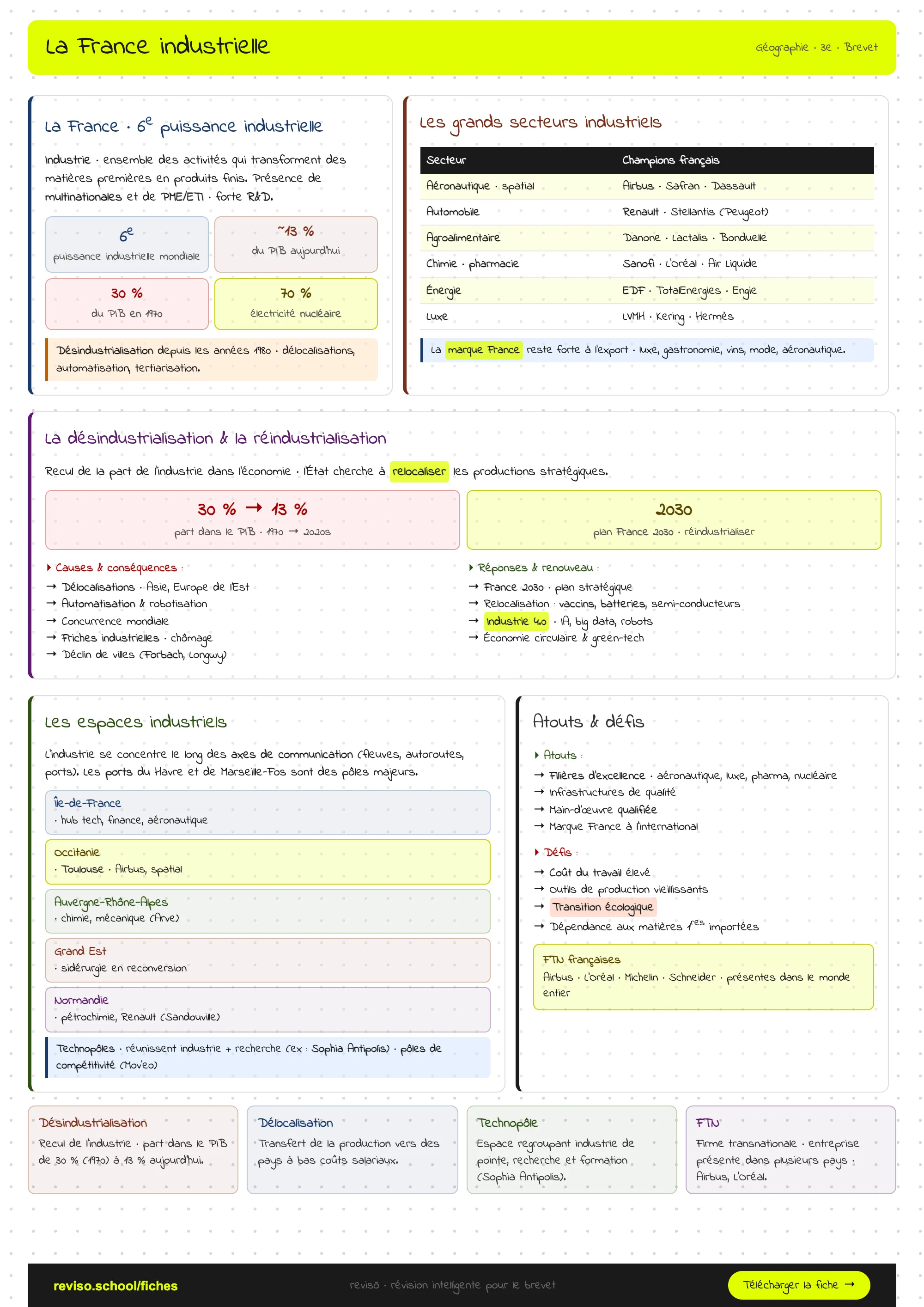 La France industrielle