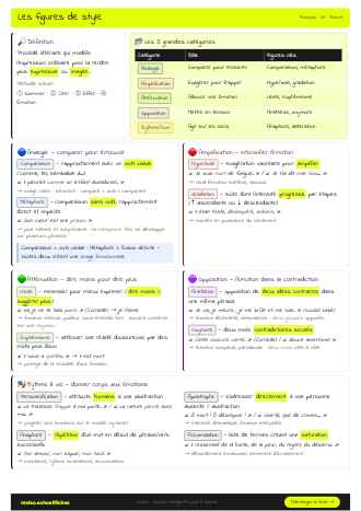 Aperçu de la fiche Les figures de style