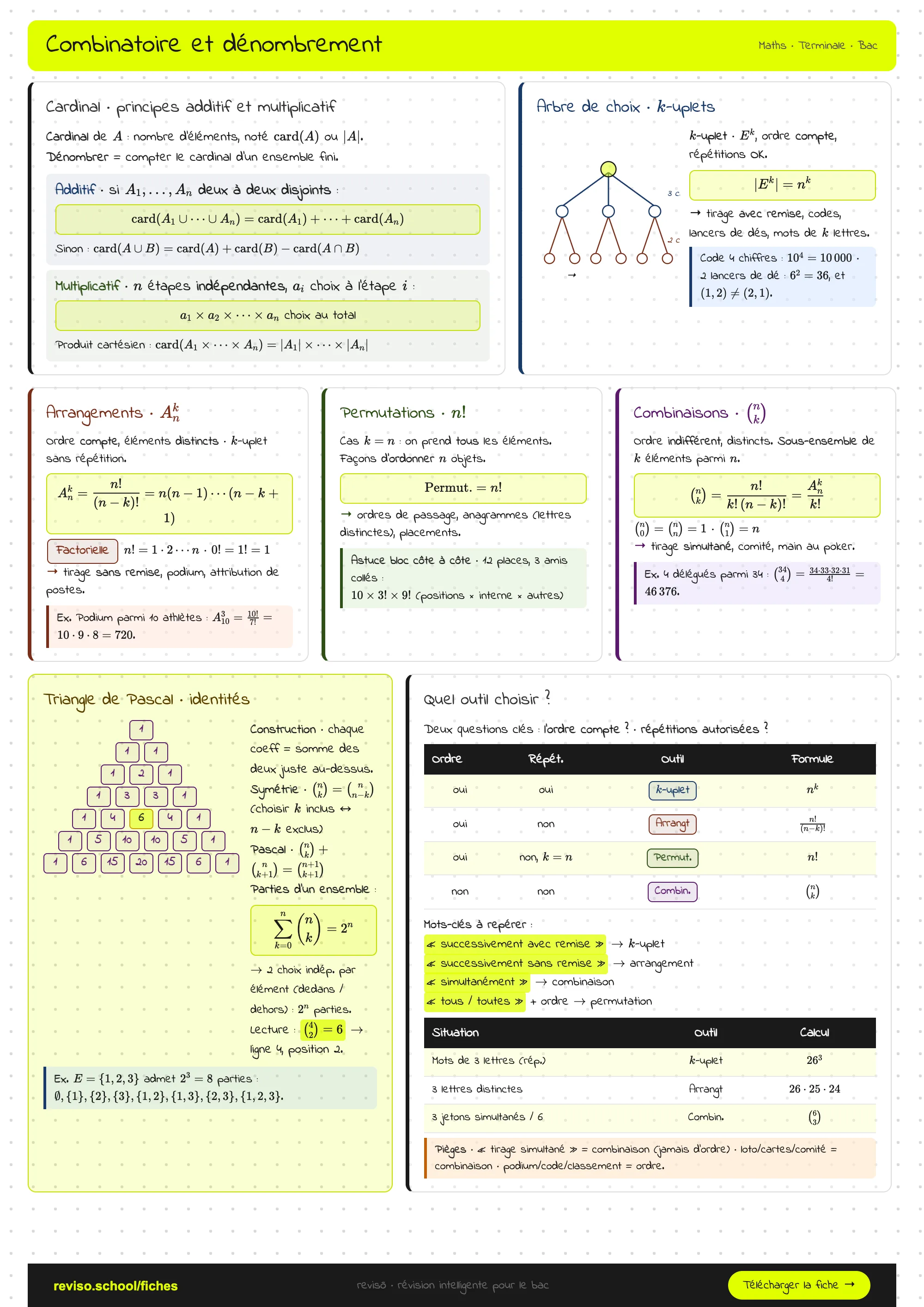Combinatoire et dénombrement