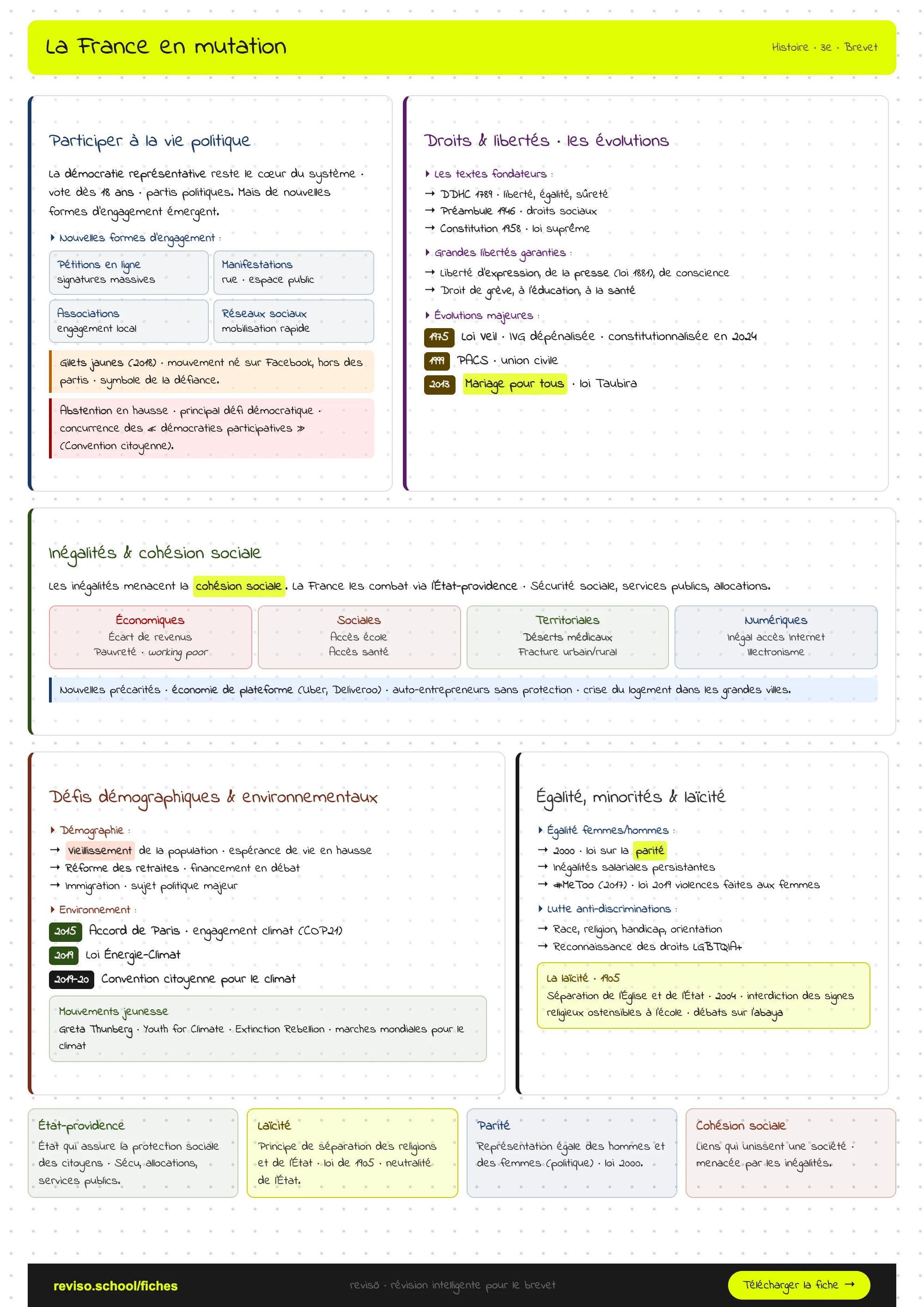La France en mutation