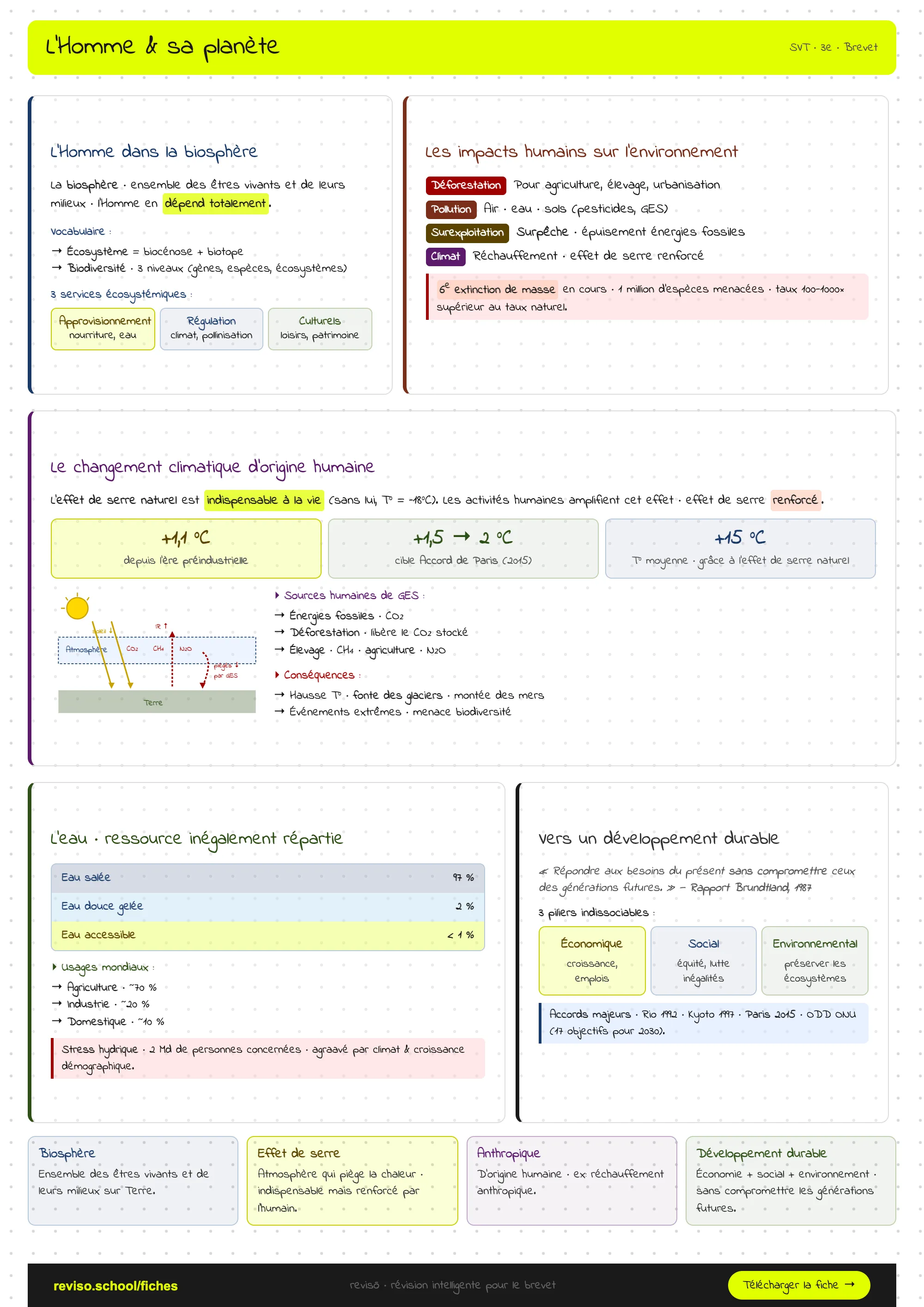 L'Homme et sa planète