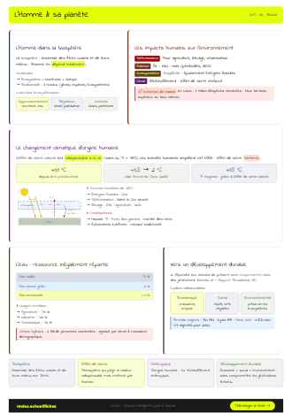 Aperçu de la fiche L'Homme et sa planète