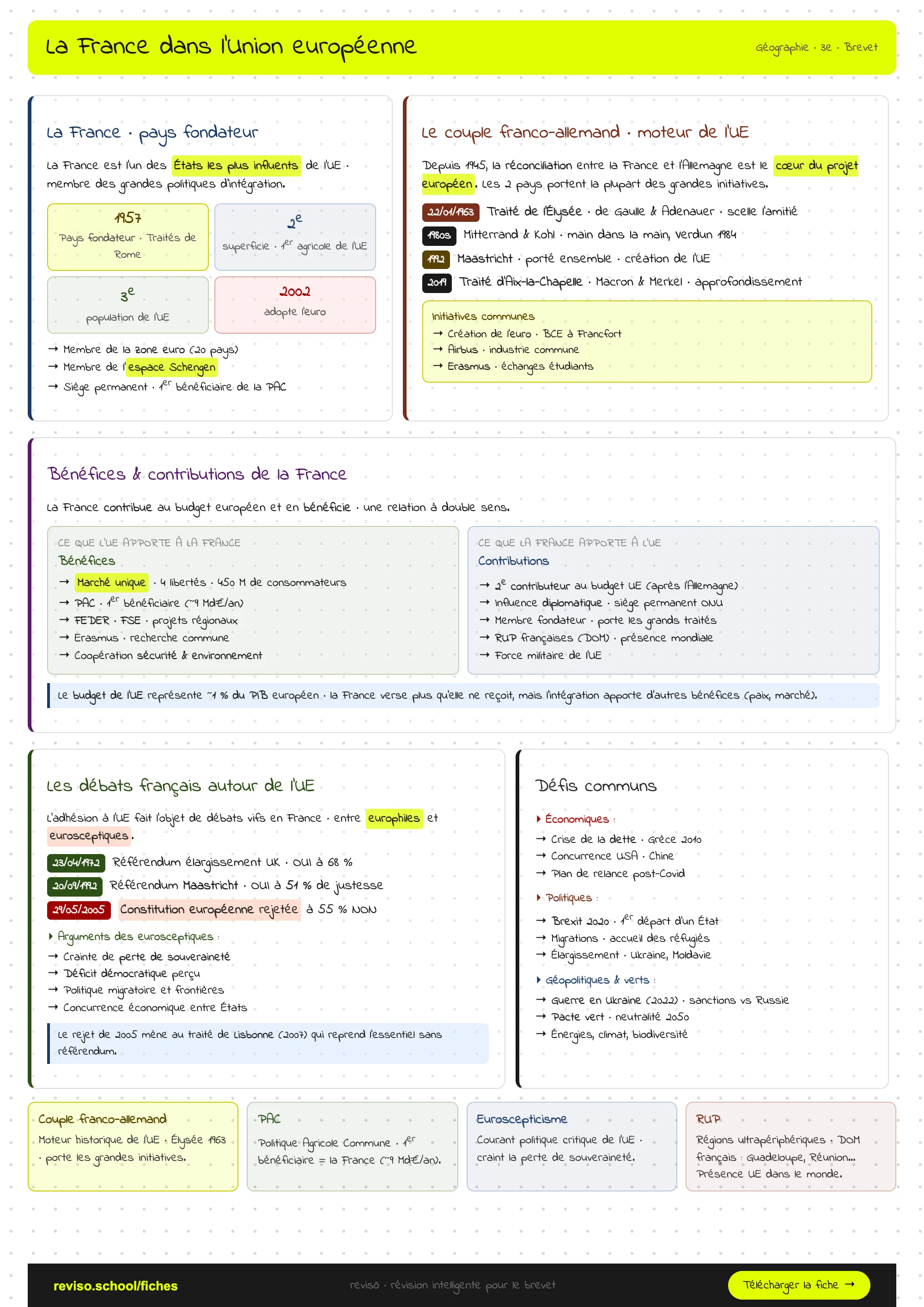 La France dans l'Union Européenne