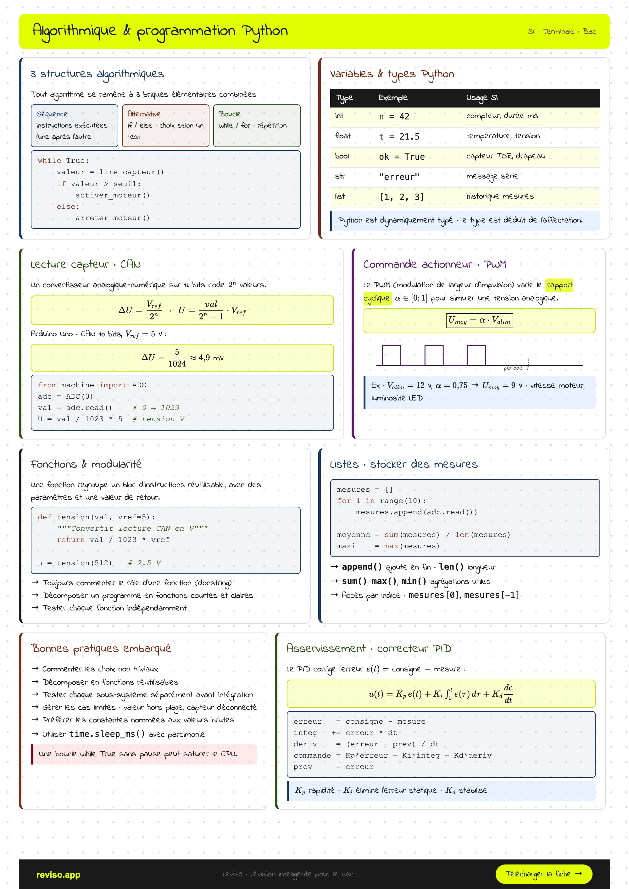 Algorithmique et programmation Python