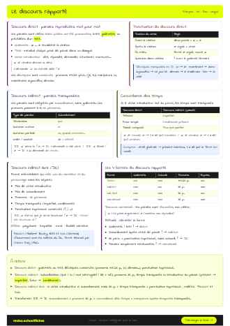 Aperçu de la fiche Le discours rapporté : direct, indirect, indirect libre