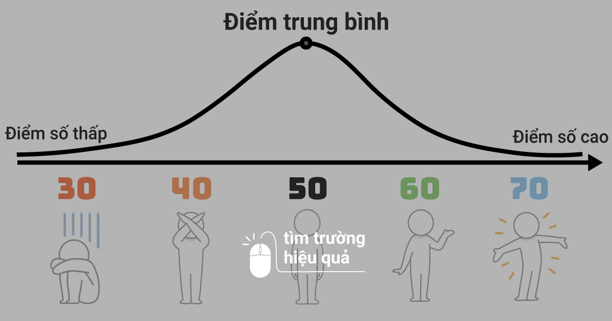 Hensachi (偏差値) - chỉ số tham khảo để lựa chọn trường đại học phù hợp với bản thân Stulink