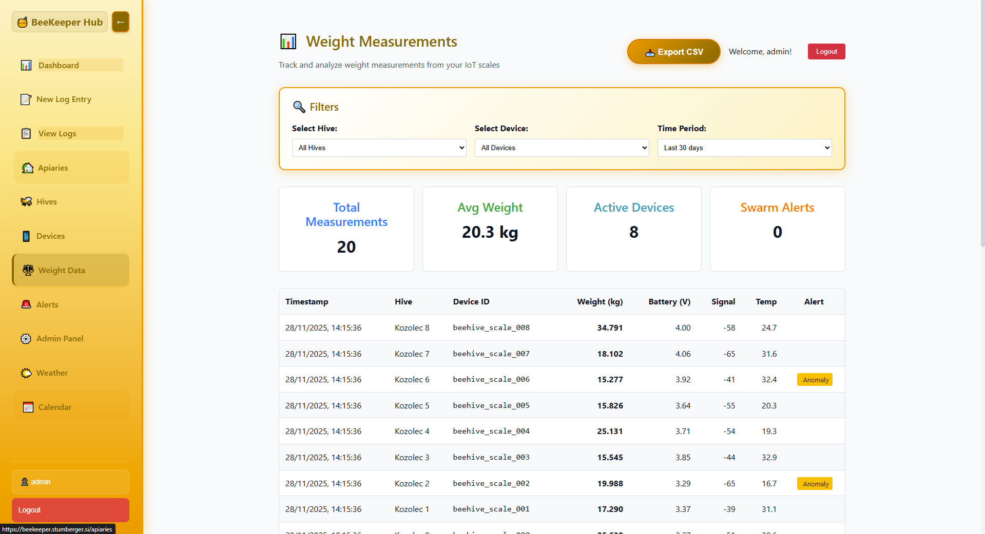 measurements