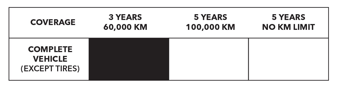 Subaru New Vehicle Limited Warranty - Desjardins Subaru Subaru New Vehicle Limited Warranty - Desjardins Subaru