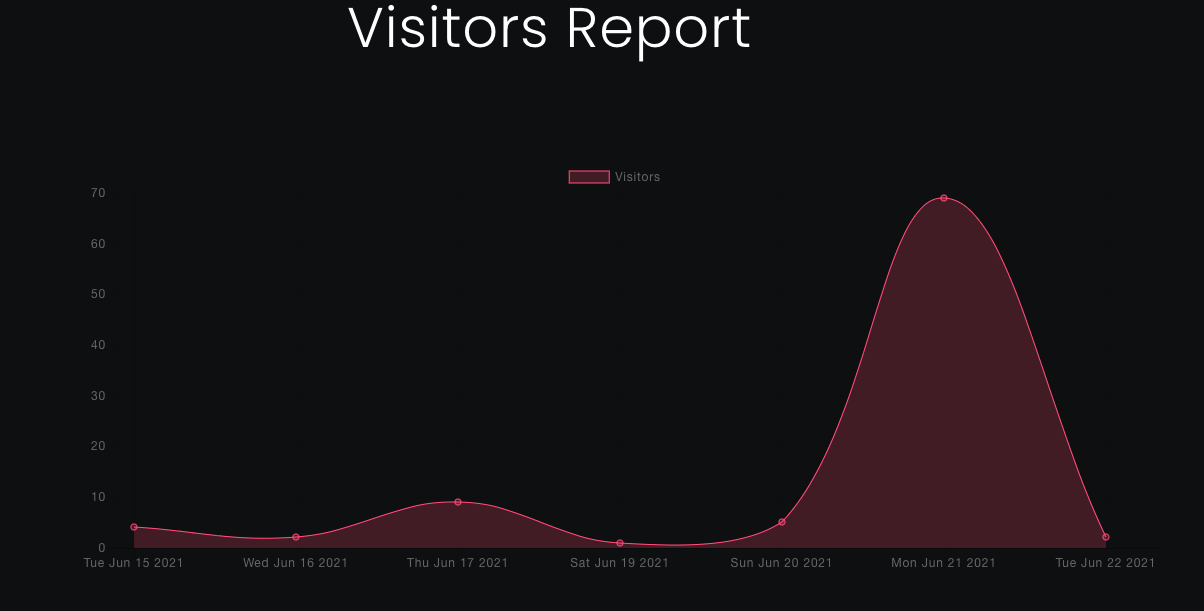 Total Visitors services