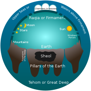 Ancient near Eastern cosmology