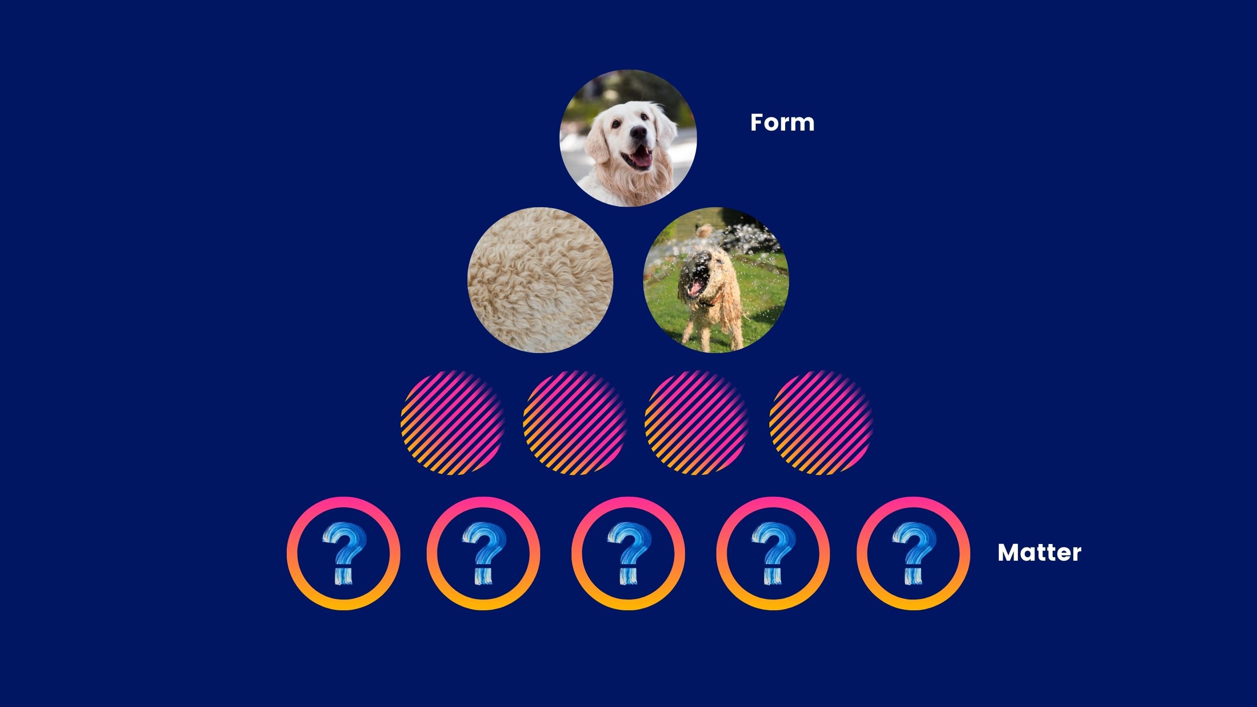 Form and matter visualised. Aristotle