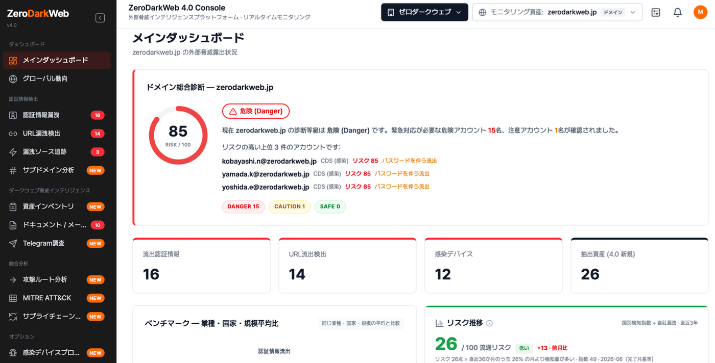 ZDW4 dashboard 001