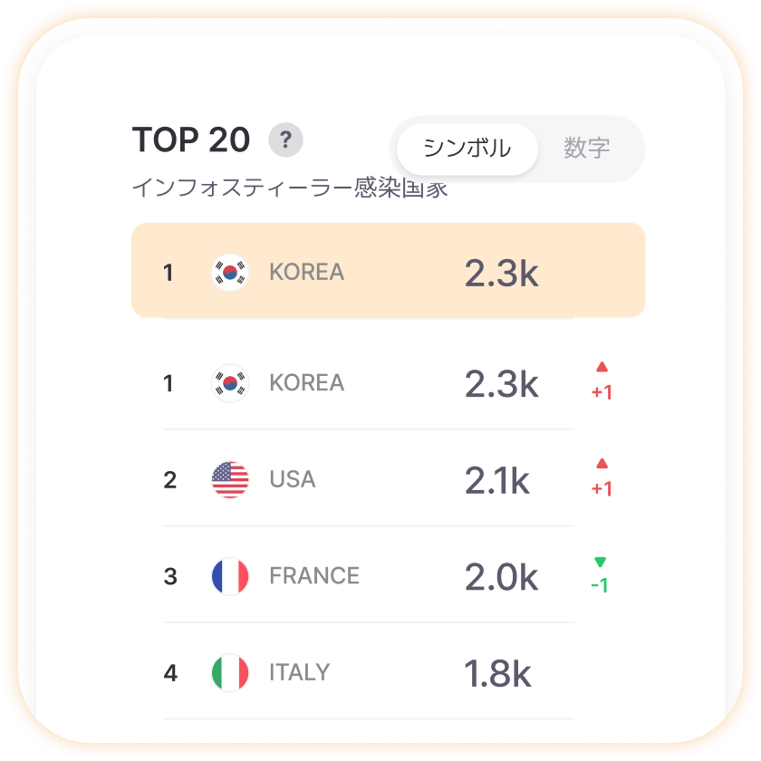 Global Cyber Attacks