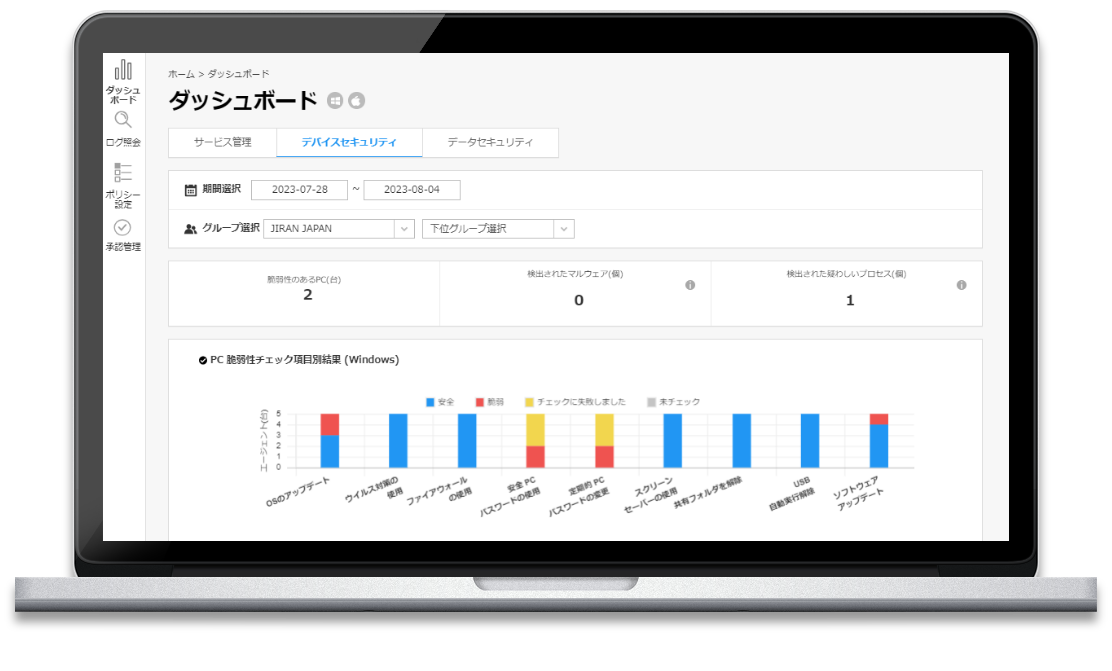 ゼロトラストの動作方式