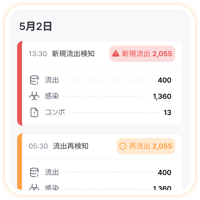 流出現況タイムライン