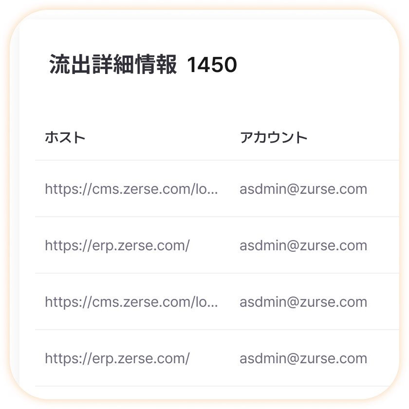 Detailed Leak Information