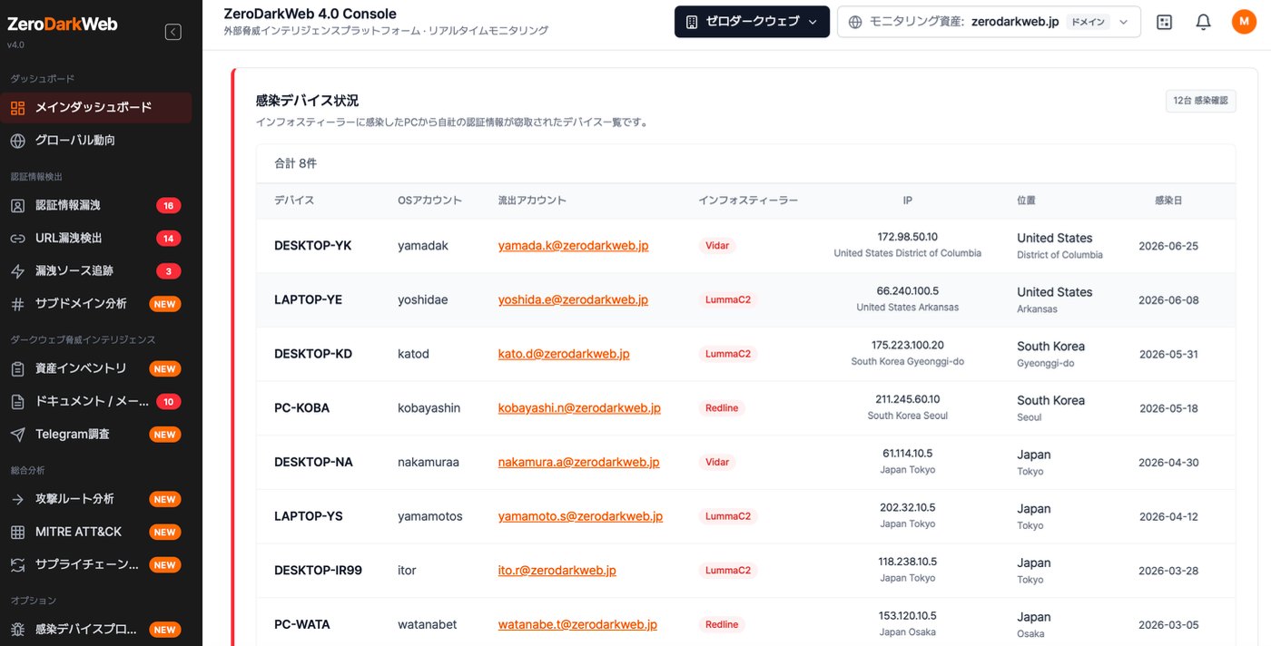 ZDW4 dashboard 002