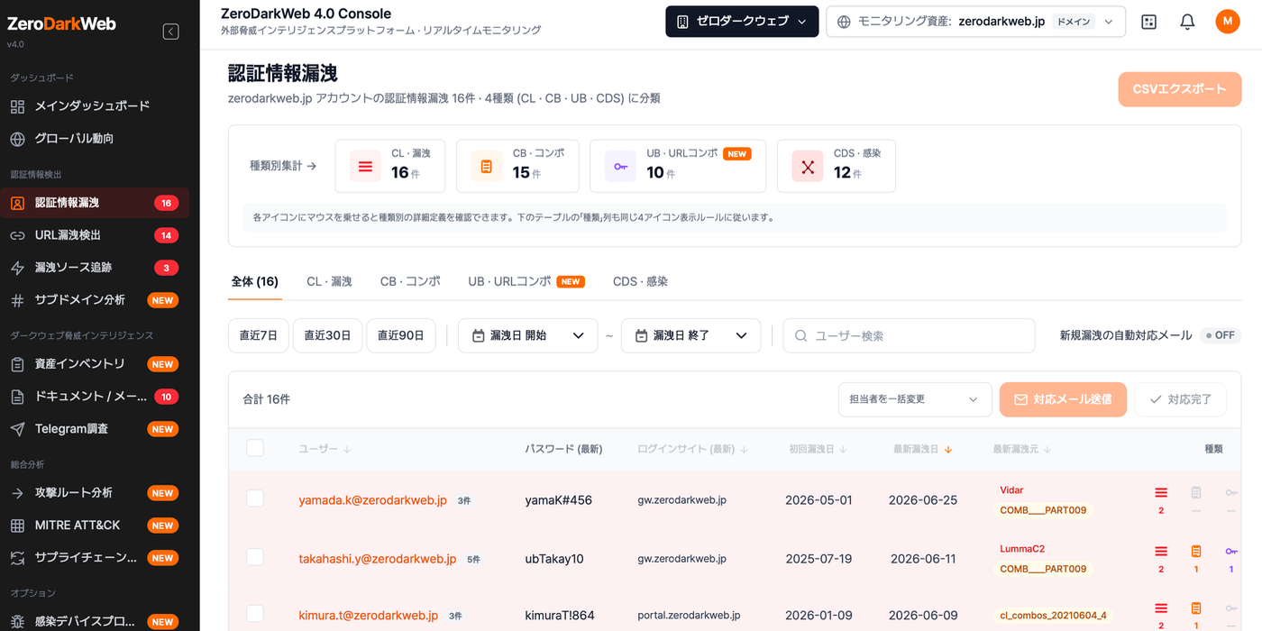 ZDW4 dashboard 003