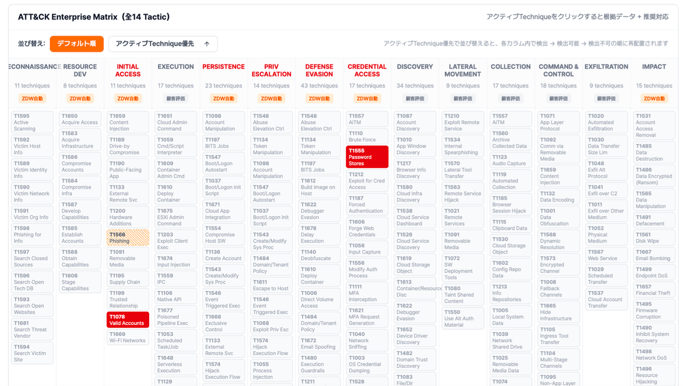 ZDW4 dashboard 22