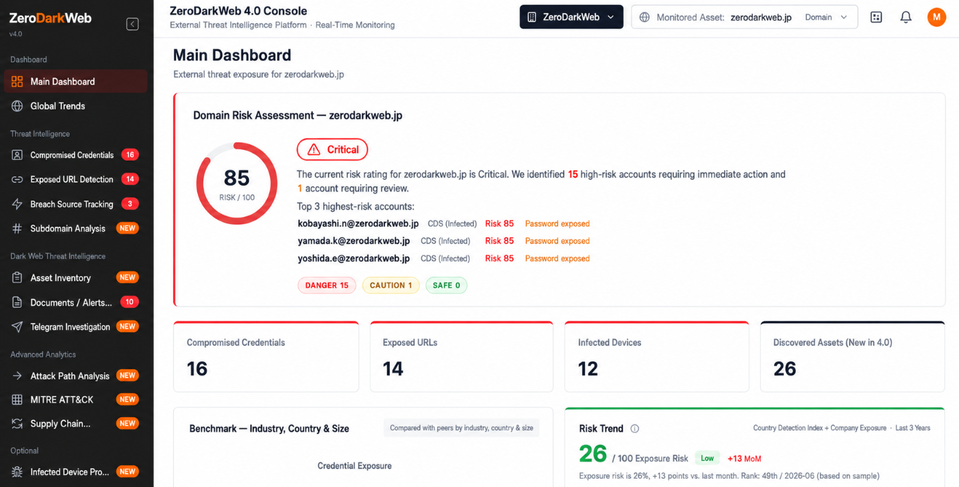 ZDW4 dashboard 001