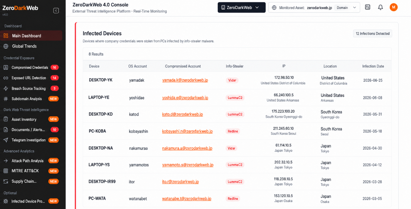 ZDW4 dashboard 002