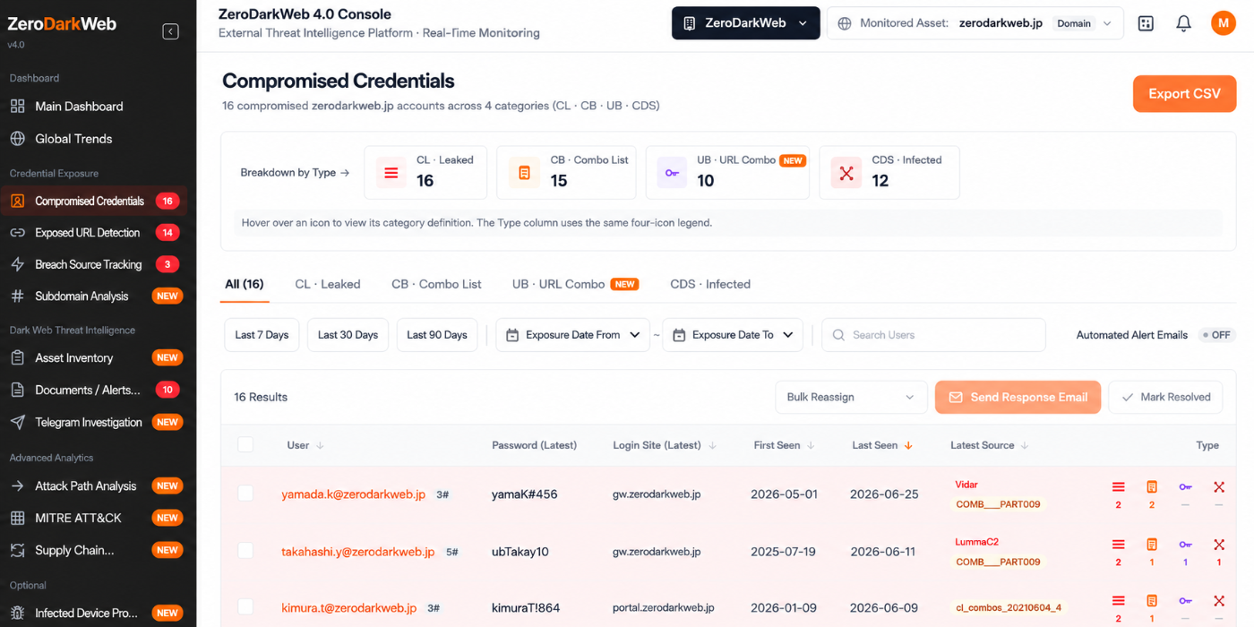 ZDW4 dashboard 003