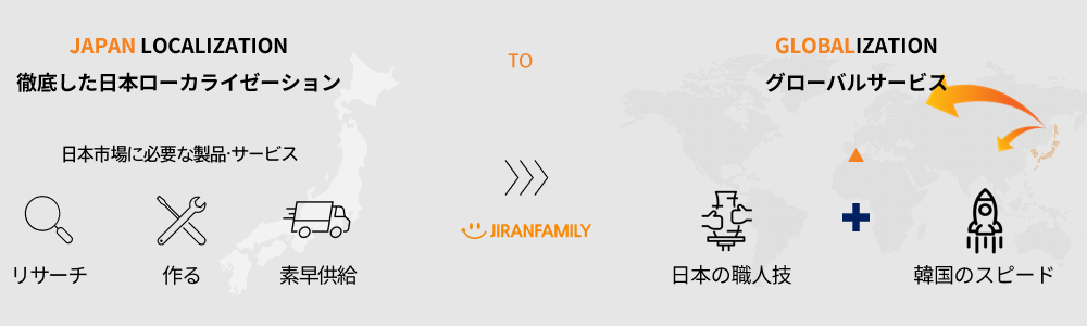 Global Strategy