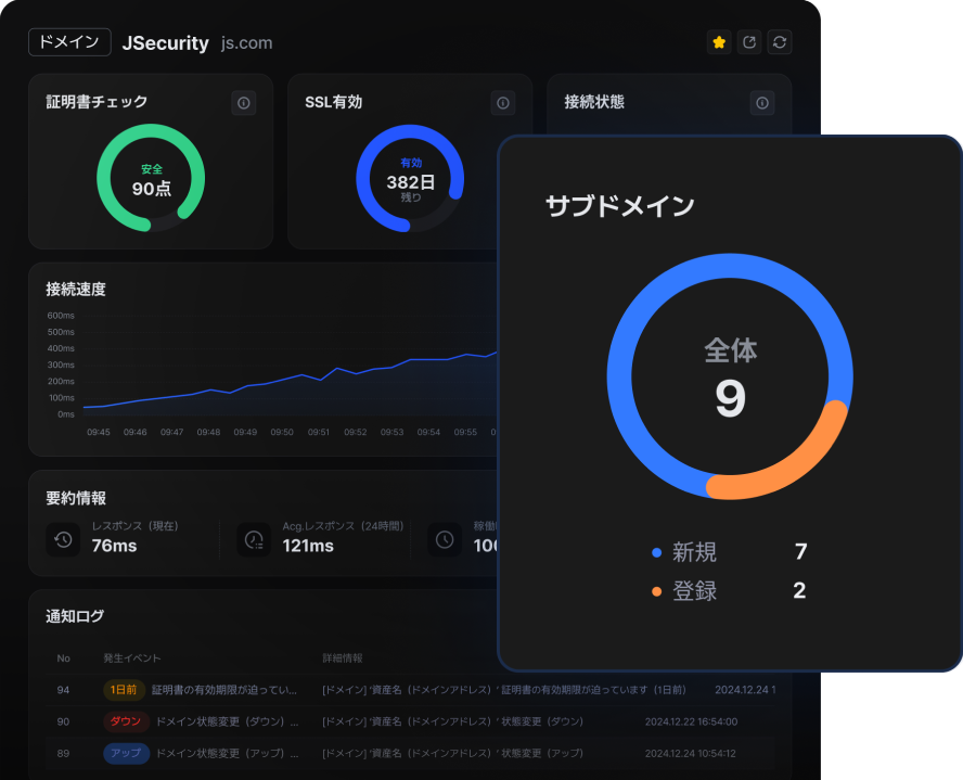 SafeIntelligences ダッシュボード