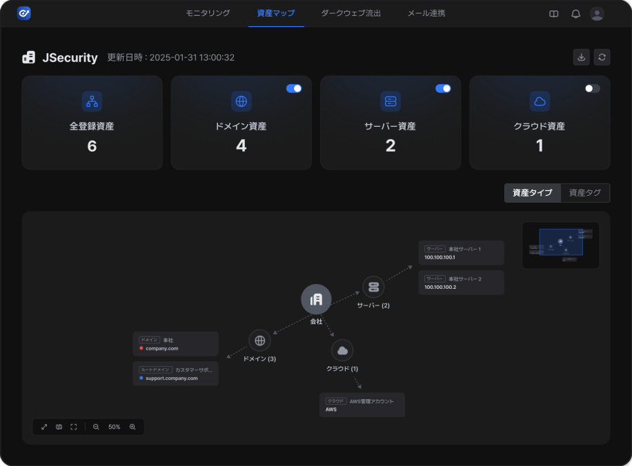 통합 관리 대시보드
