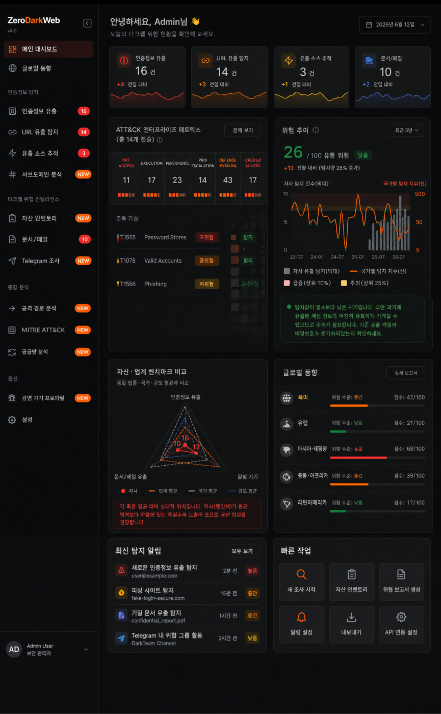 Feature preview