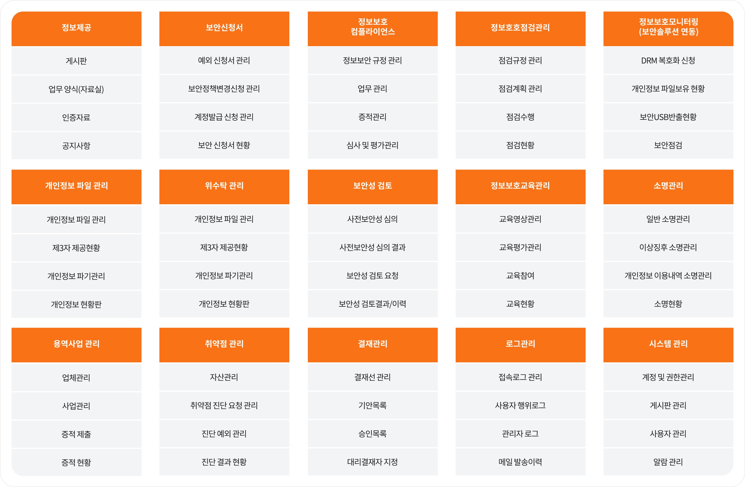 Portal System Diagram