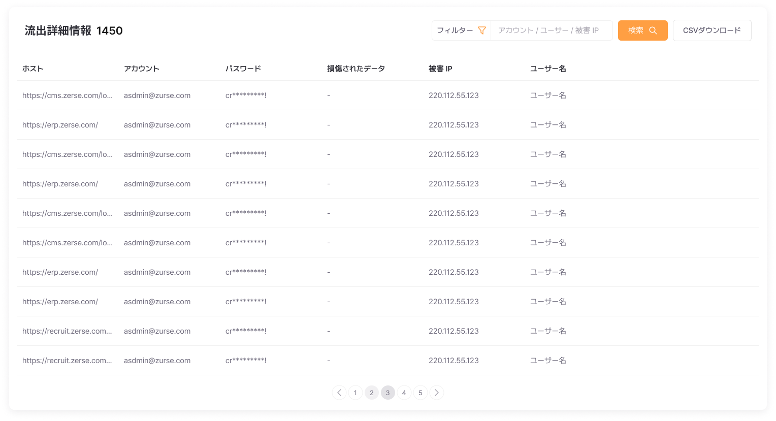 Detailed Leak Info