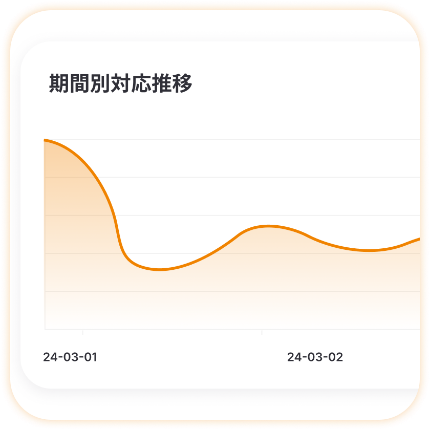 Leak Response Trend