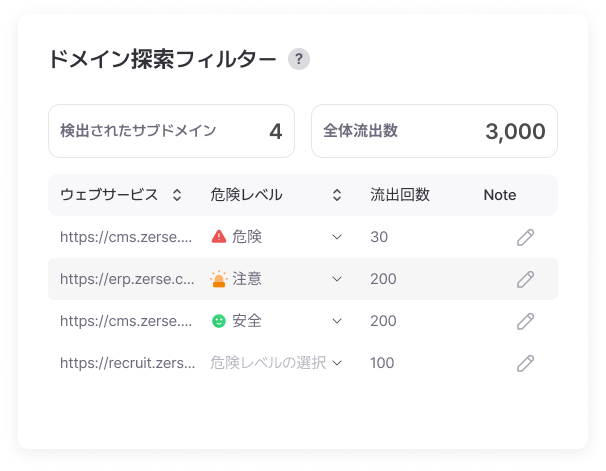 Dark Web Info