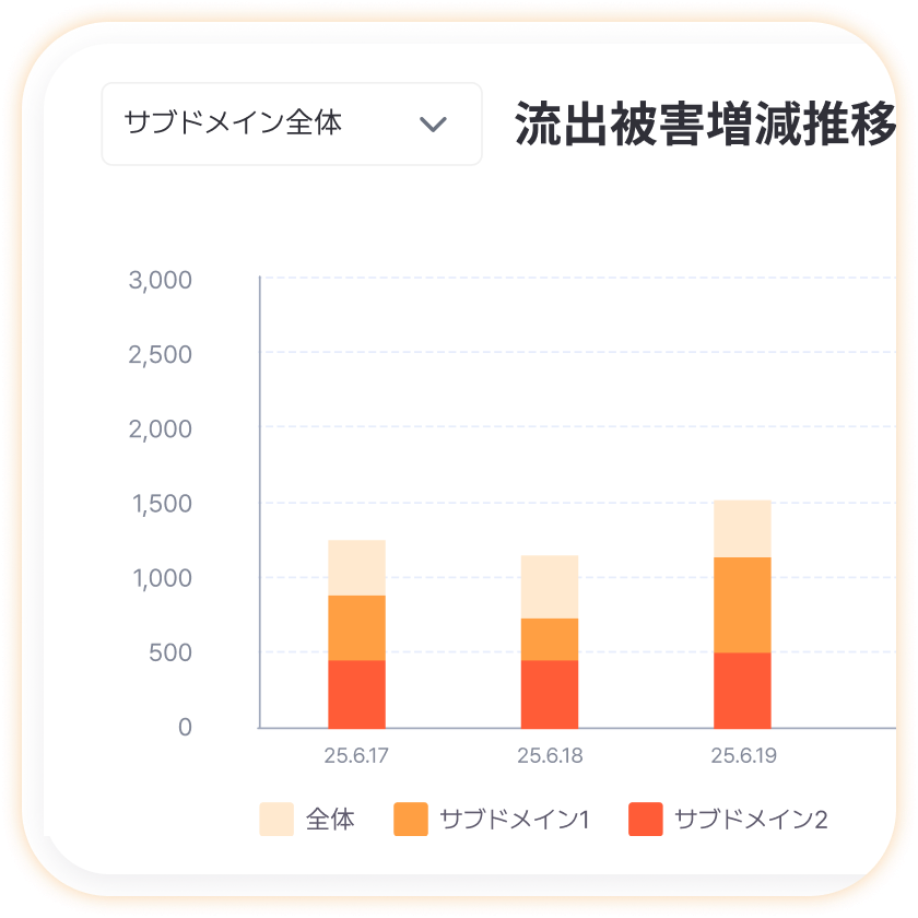 Leak Trend Analysis