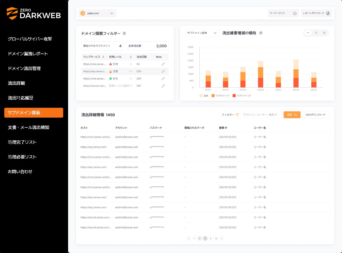 ZeroDarkWeb 대시보드 - 유출 계정 목록, 유출 시점, 출처 정보