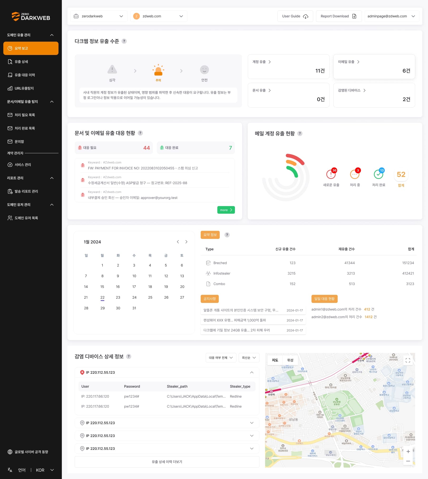 Summary Report — product overview