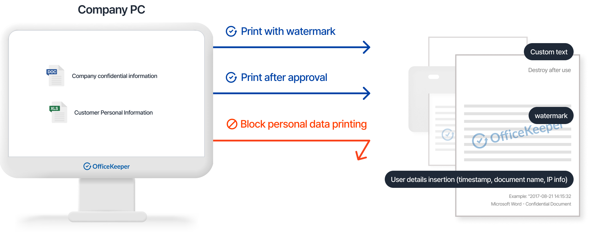 Print Security Process