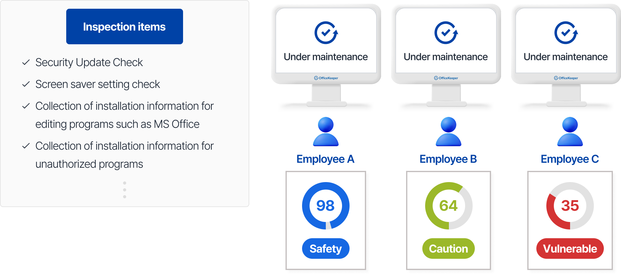 PC Security Assessment Process