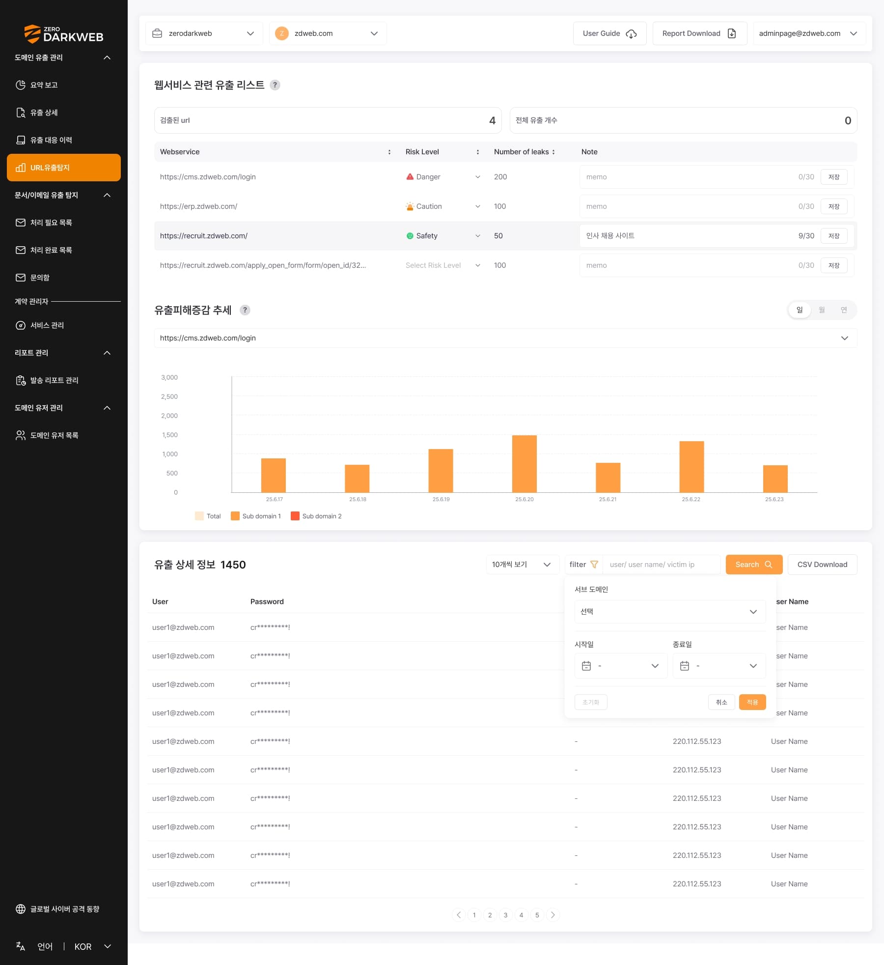 Domain (URL) Leak Detection — product overview