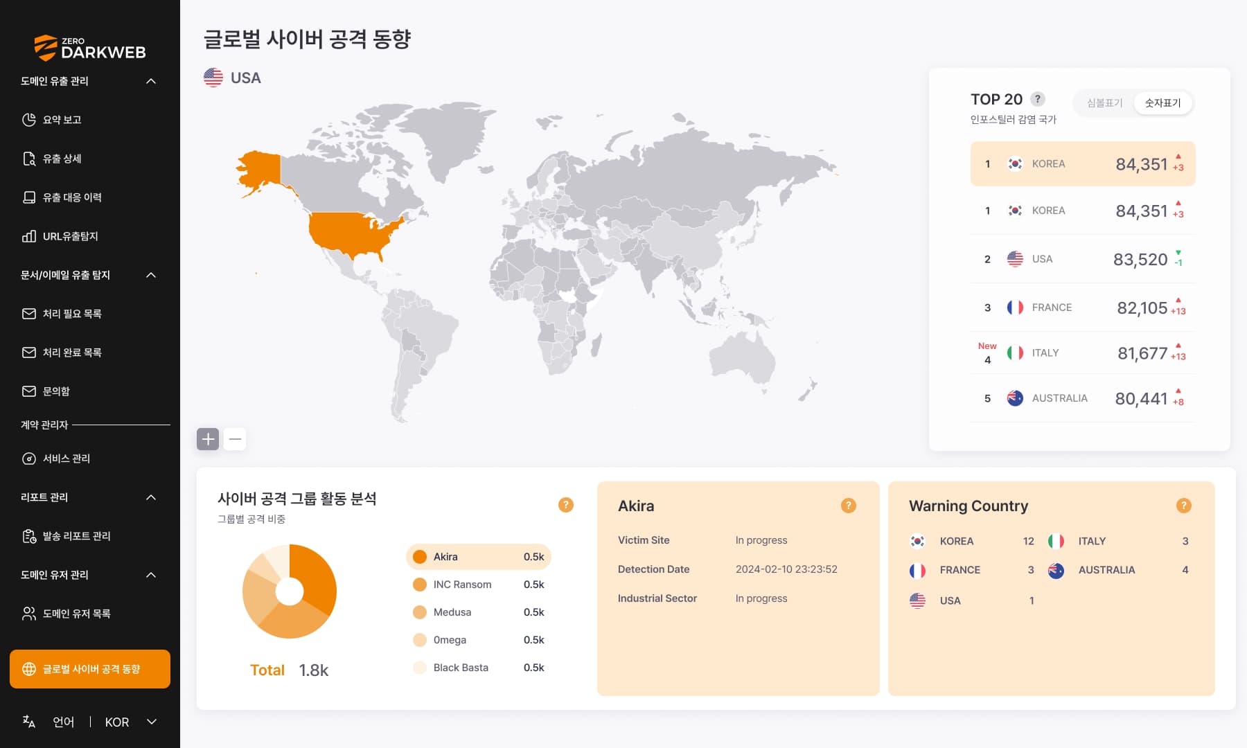 Global Cyber Attack Trends — product overview