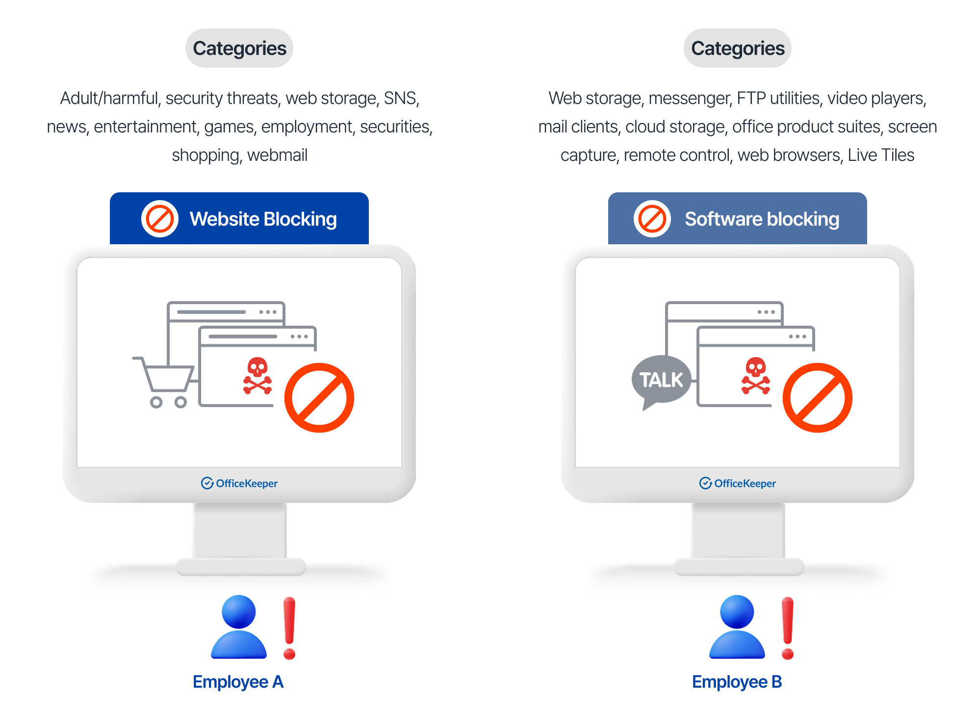 Web/Software Blocking Process