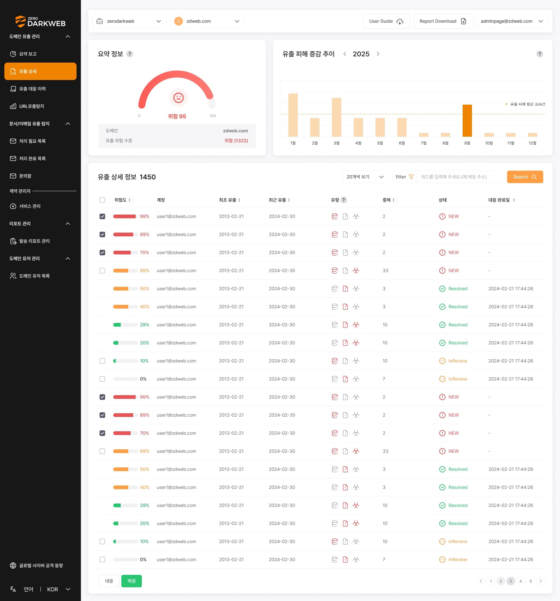 Leak Detail — product overview