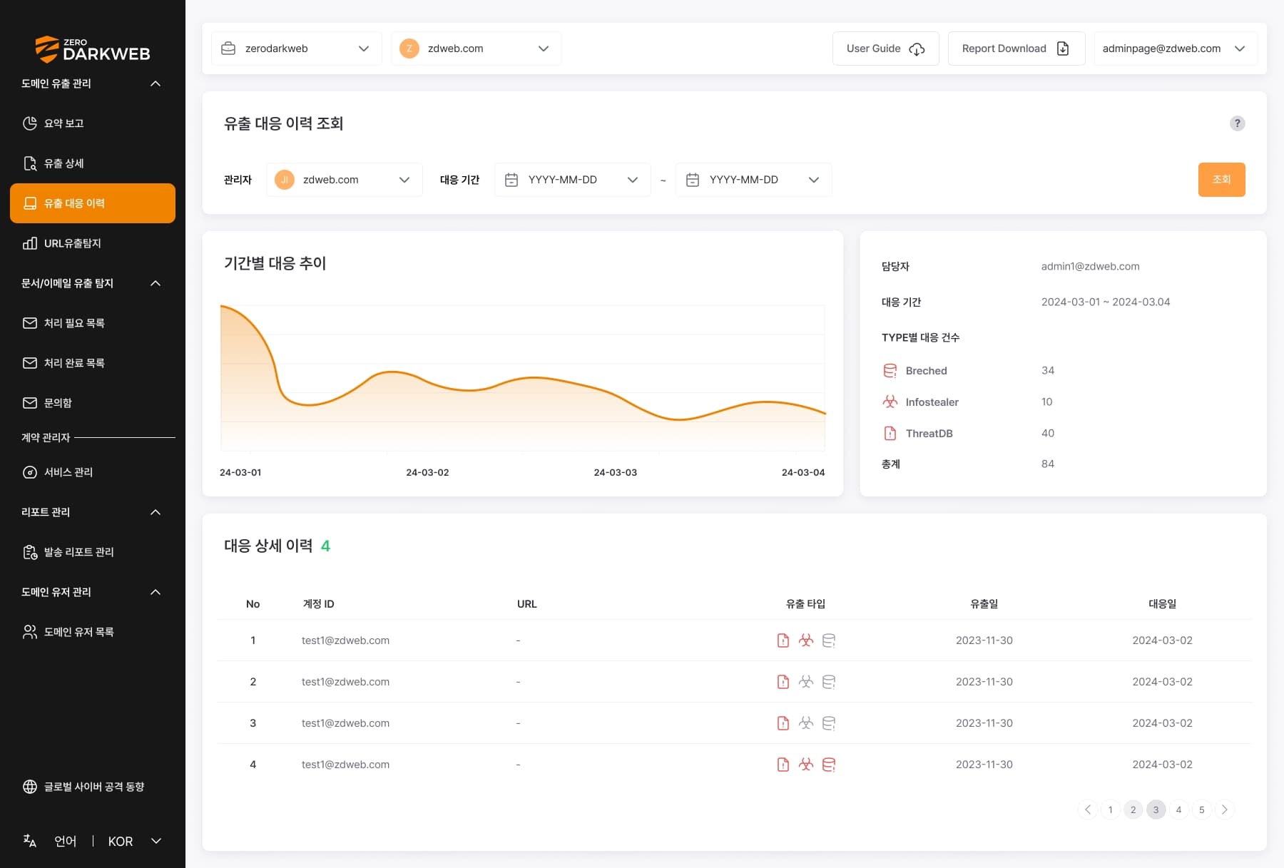 Response History — product overview