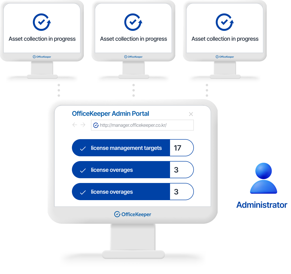 IT Asset Management Process
