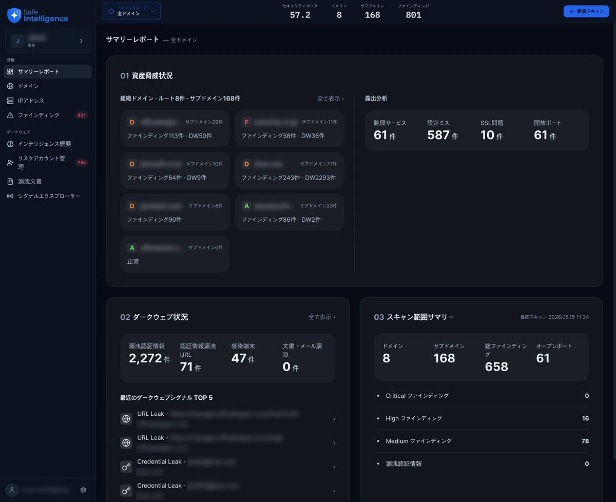 Dashboard Summary Report