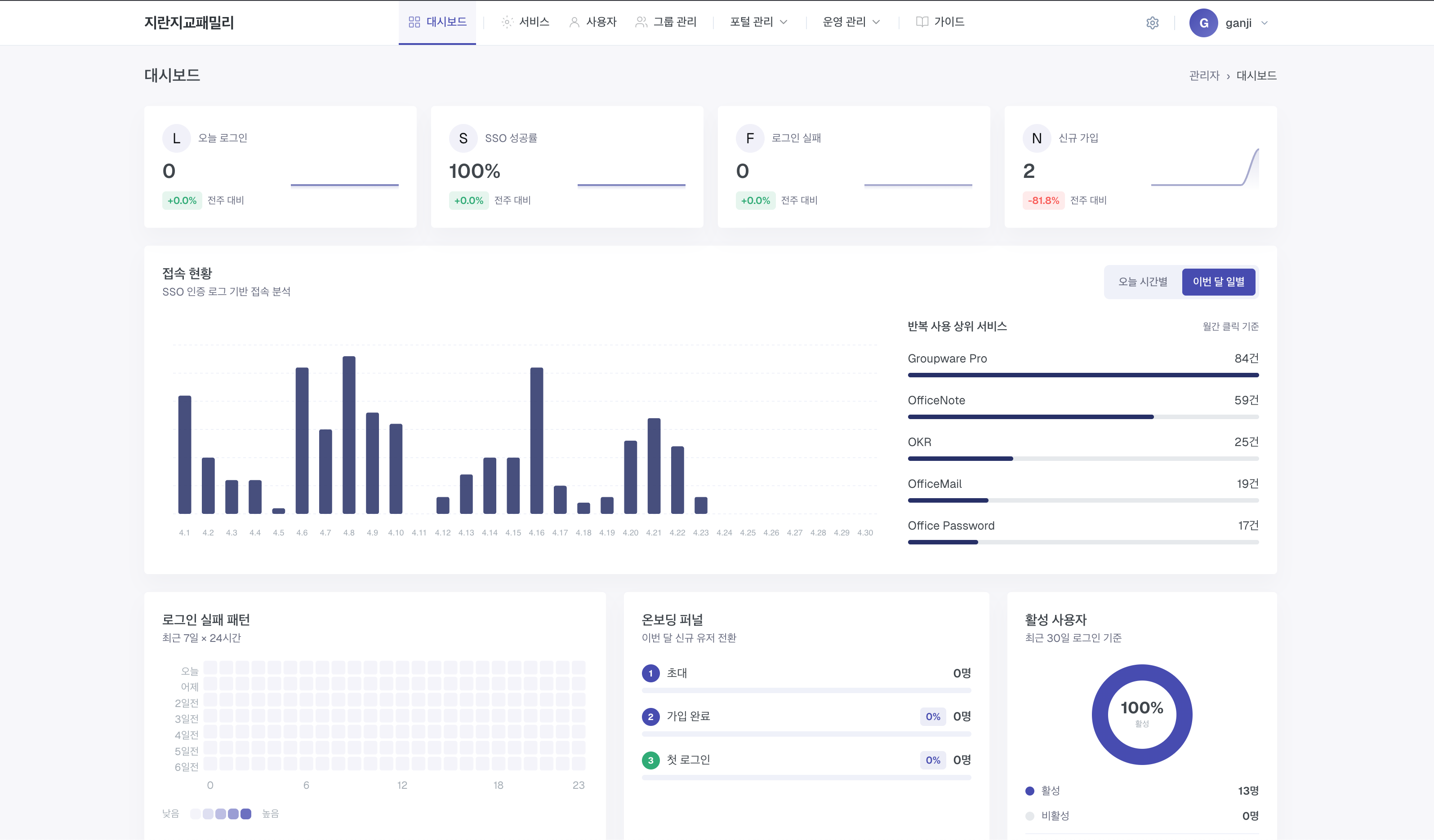 OfficeHUB 관리자 콘솔 대시보드