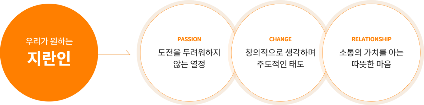 인재채용 이미지