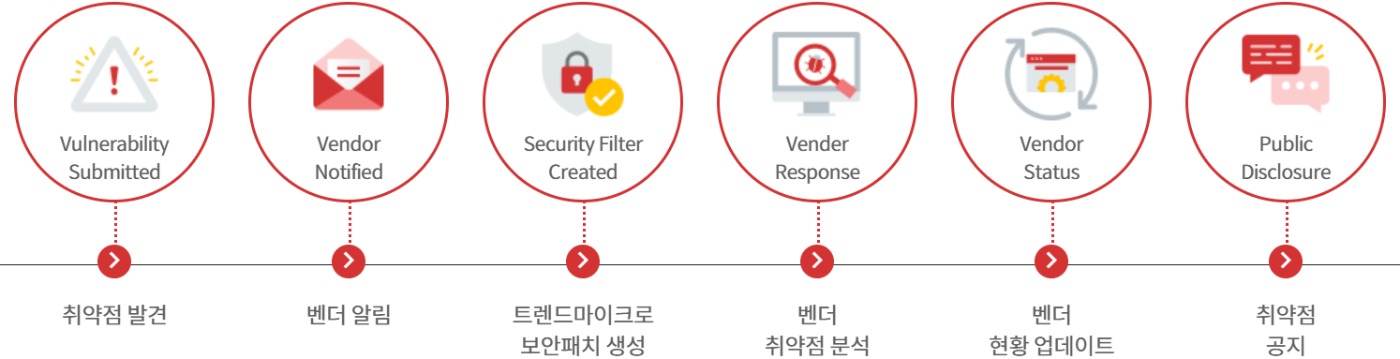 제품개요 배너