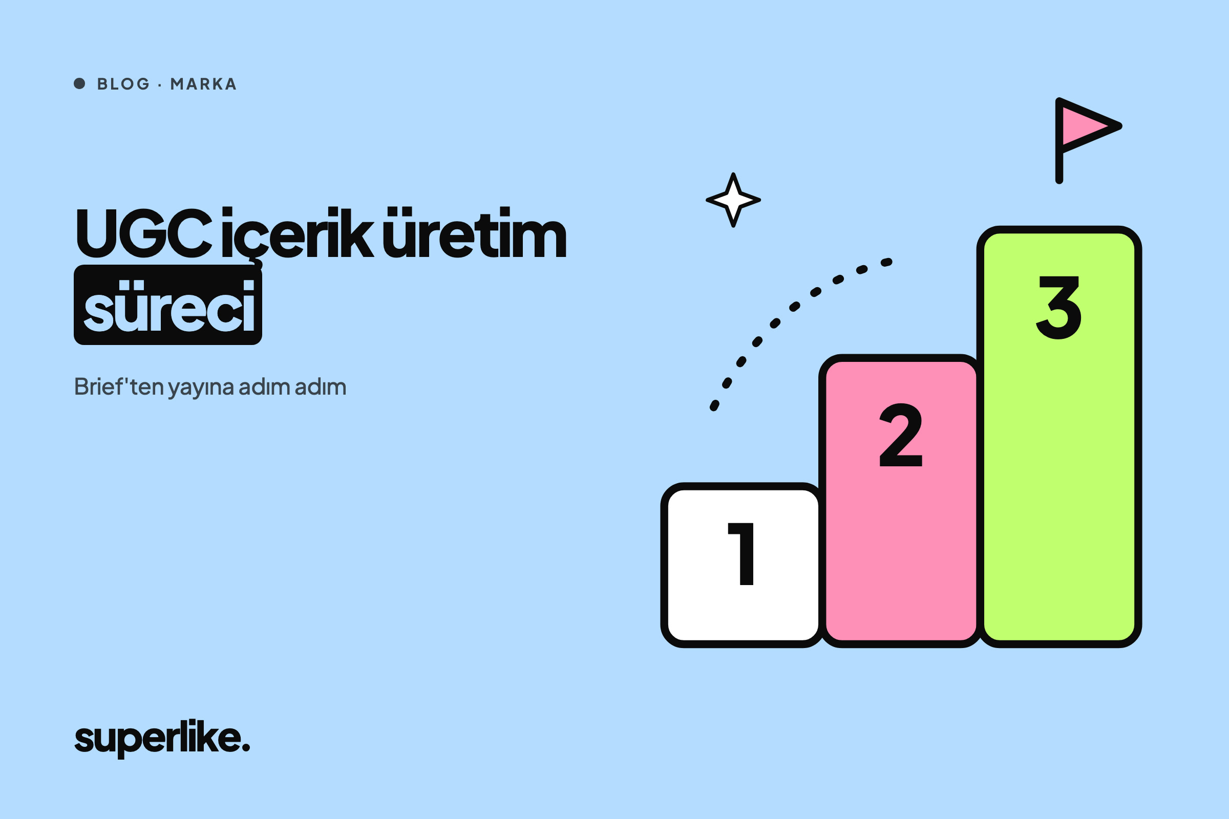 UGC İçerik Üretim Süreci